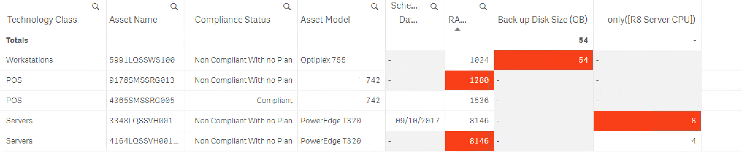 Qlik Screen shot of asset compliance.png